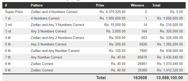 Handahana 510 Wining Details