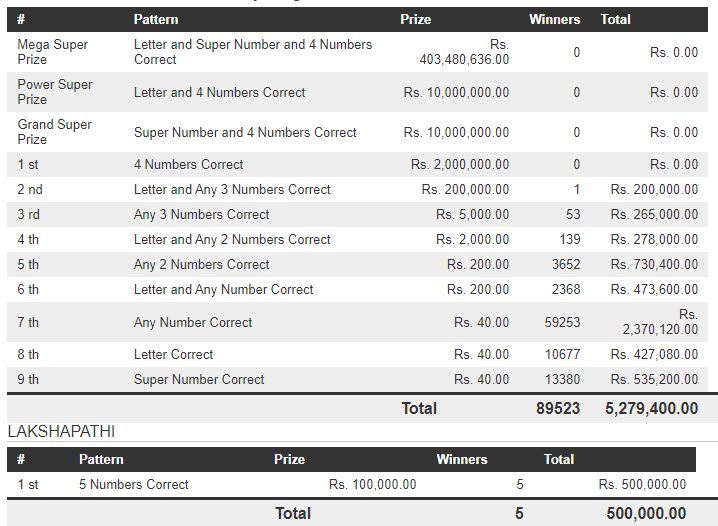 Mega Power 1549 Wining Details
