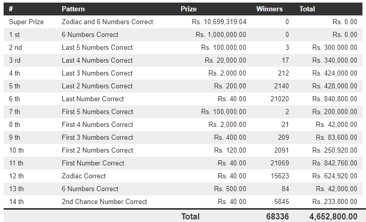 Lucky 7 27 Wining Details