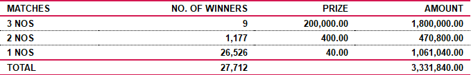 Sasiri 361 Wining Details