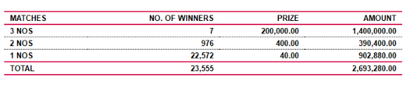 Sasiri 362 Wining Details