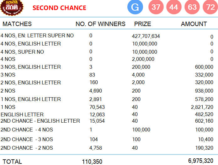 Kapruka 1356 Wining Details