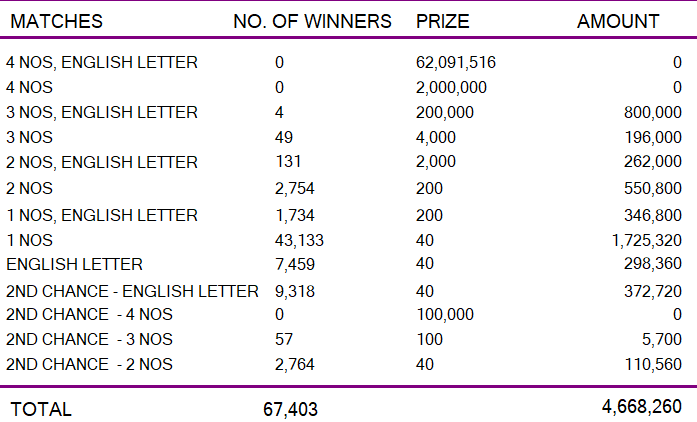 Super Ball 2187 Wining Details