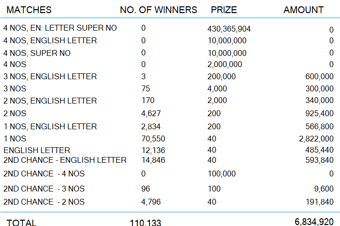 Kapruka 1363 Wining Details