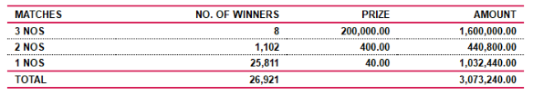 Sasiri 372 Wining Details