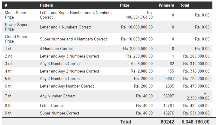 Mega Power 1576 Wining Details