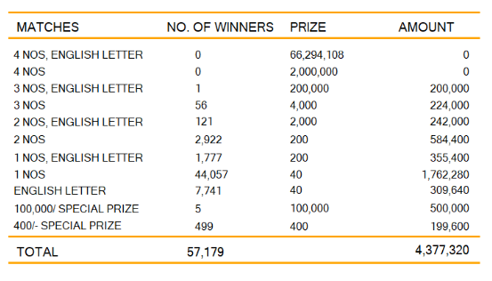 Super Ball 2210 Wining Details