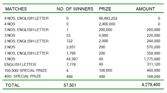 Super Ball 2211 Wining Details