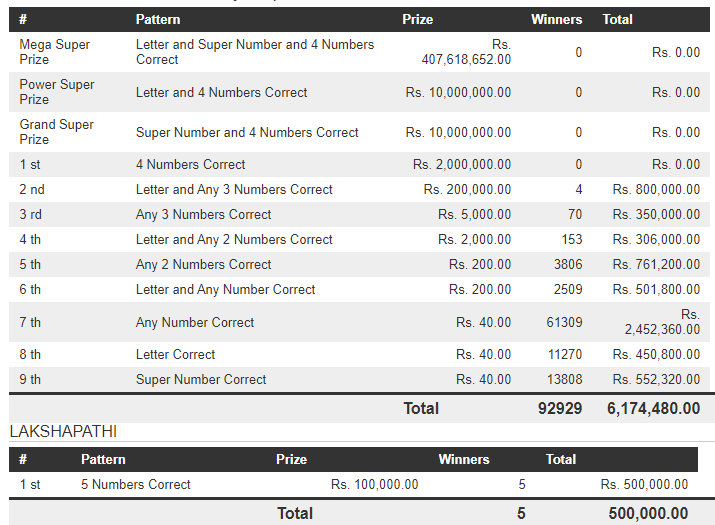 Mega Power 1585 Wining Details