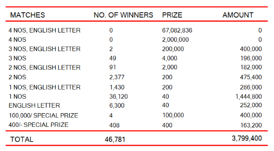 Super Ball 2214 Wining Details