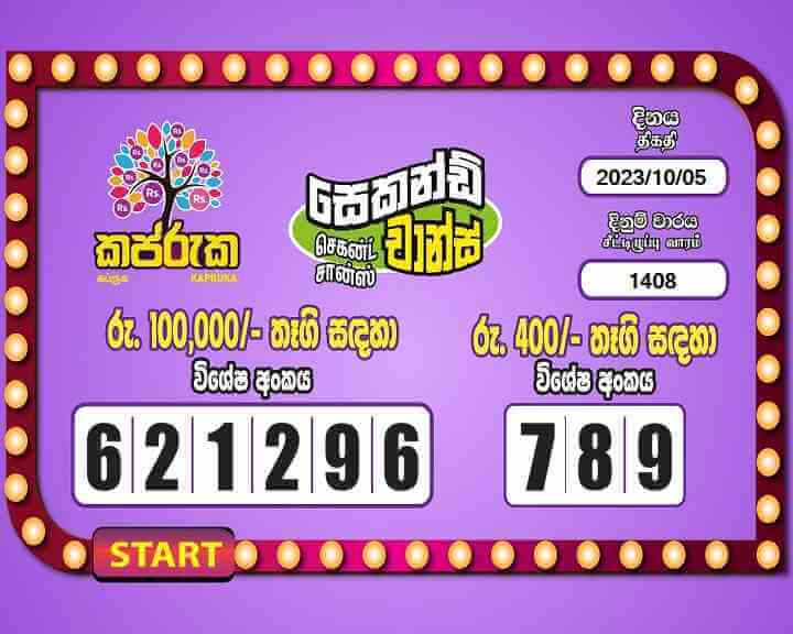 Kapruka 1408 Special
                        Draw Numbers