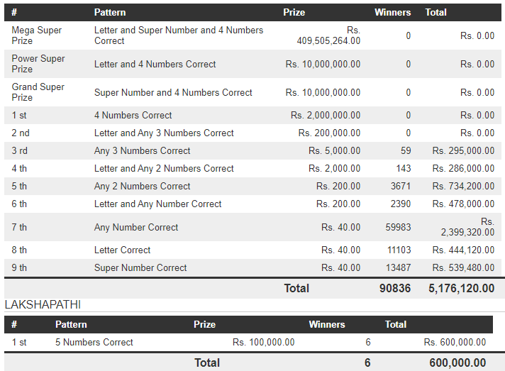 Mega Power 1606 Wining Details