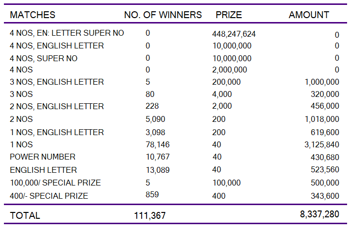 Kapruka 1409 Wining Details