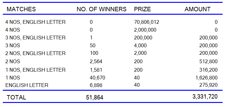 Super Ball 2234 Wining Details
