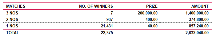 Sasiri 386 Wining Details