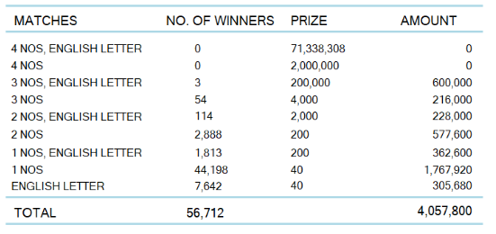 Super Ball 2237 Wining Details