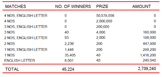 Super Ball 2242 Wining Details