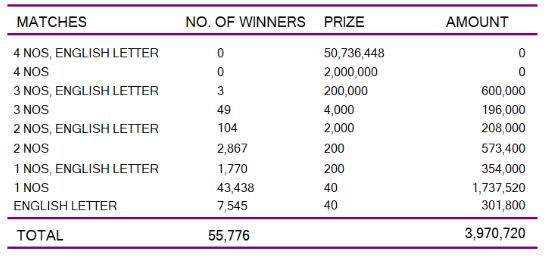 Super Ball 2243 Wining Details