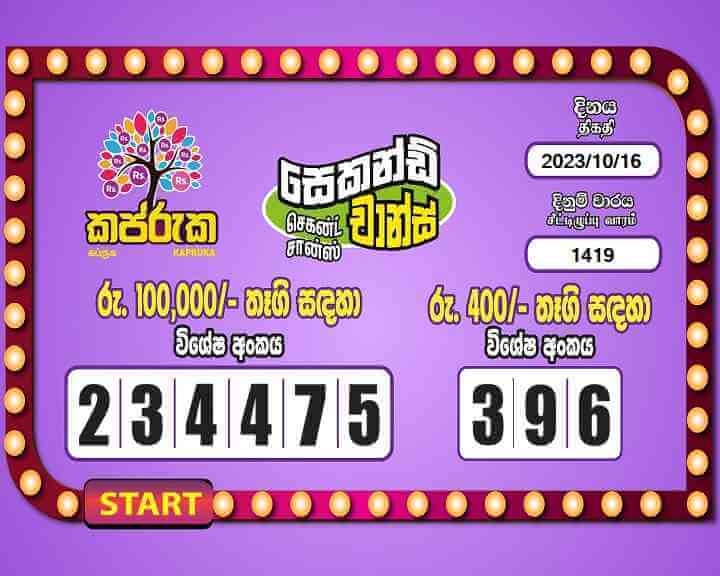 Kapruka 1419 Special
                        Draw Numbers