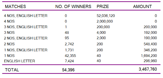 Super Ball 2250 Wining Details