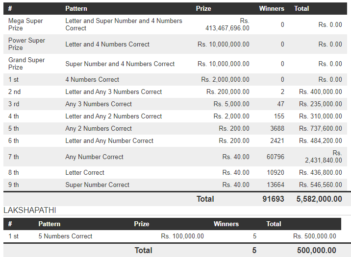 Mega Power 1639 Wining Details