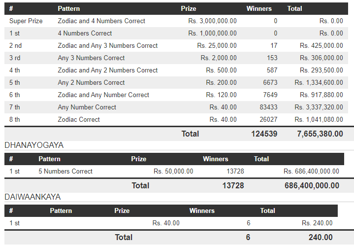 Handahana 600 Wining Details