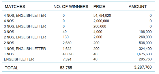Super Ball 2265 Wining Details