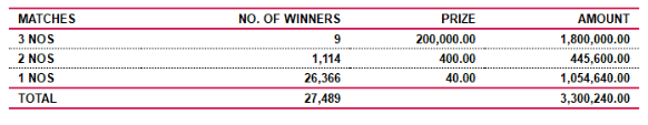 Sasiri 399 Wining Details