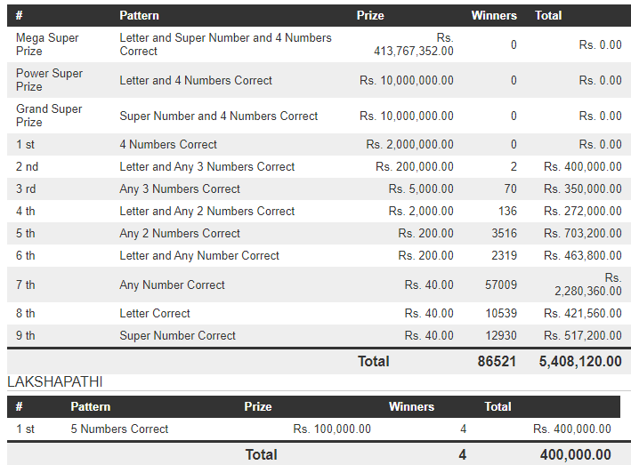 Mega Power 1641 Wining Details