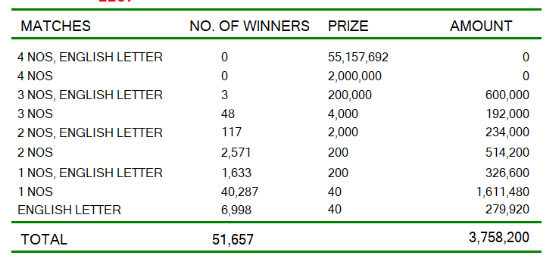 Super Ball 2267 Wining Details