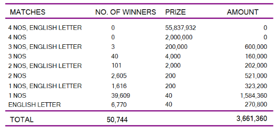 Super Ball 2271 Wining Details