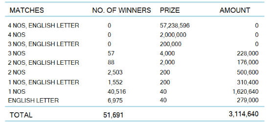 Super Ball 2279 Wining Details