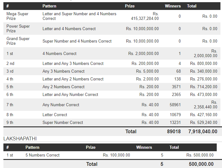 Mega Power 1653 Wining Details
