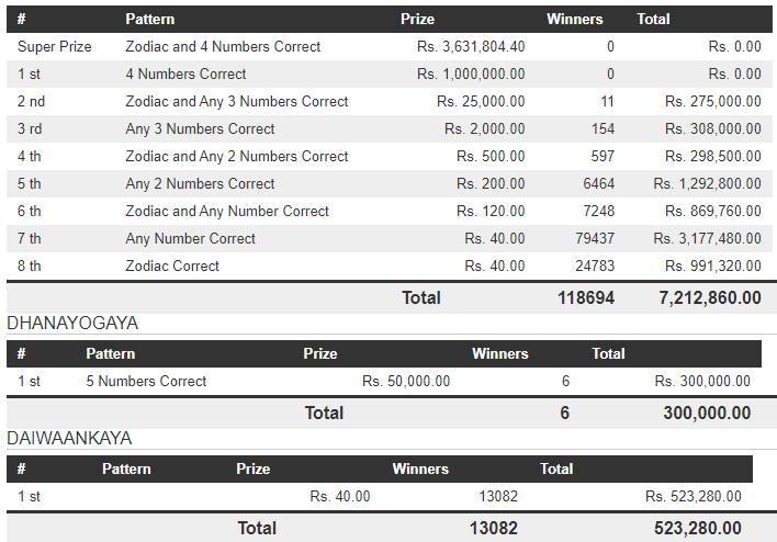 Handahana 614 Wining Details