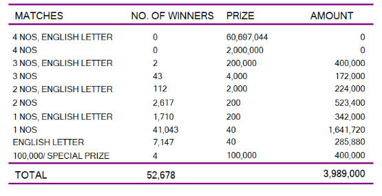 Super Ball 2299 Wining Details