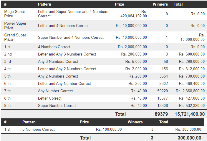 Mega Power 1703 Wining Details