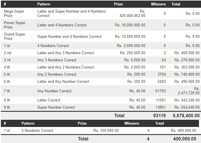 Mega Power 1706 Wining Details
