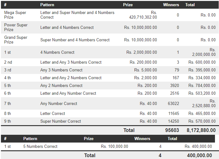 Mega Power 1709 Wining Details
