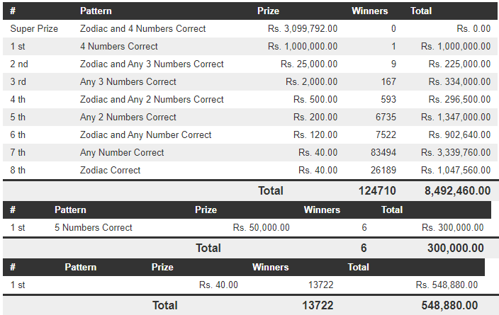 Handahana 670 Wining Details