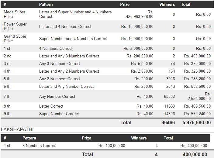 Mega Power 1712 Wining Details