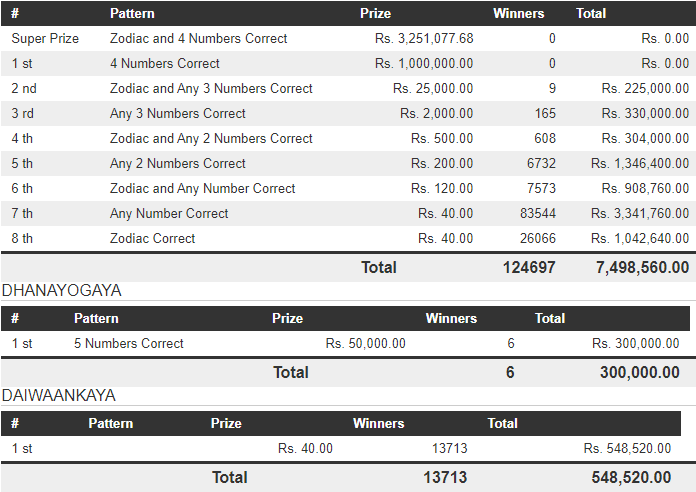 Handahana 673 Wining Details