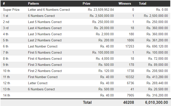 Lucky 7 190 Wining Details