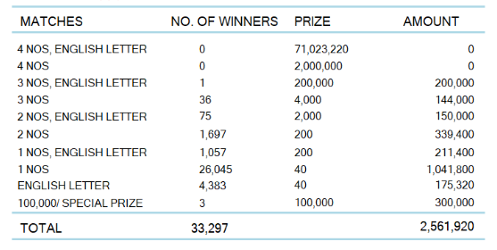 Super Ball 2356 - Super Ball 06-02-2024 Lottery Results
