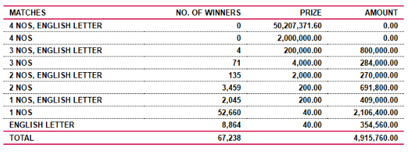 Saturday Fortune 4530 - Saturday Fortune 19-02-2024 Lottery Results