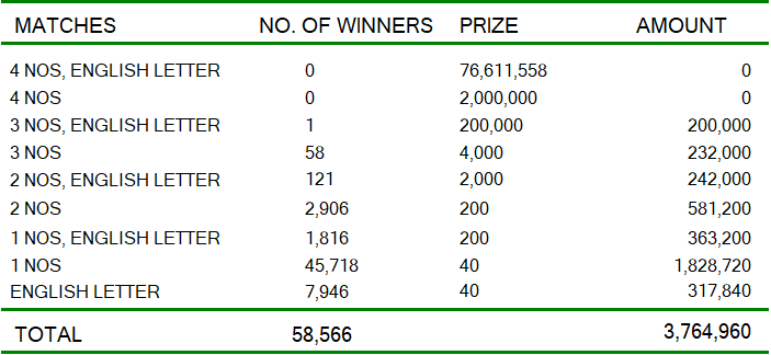 Super Ball 2386 Wining Details