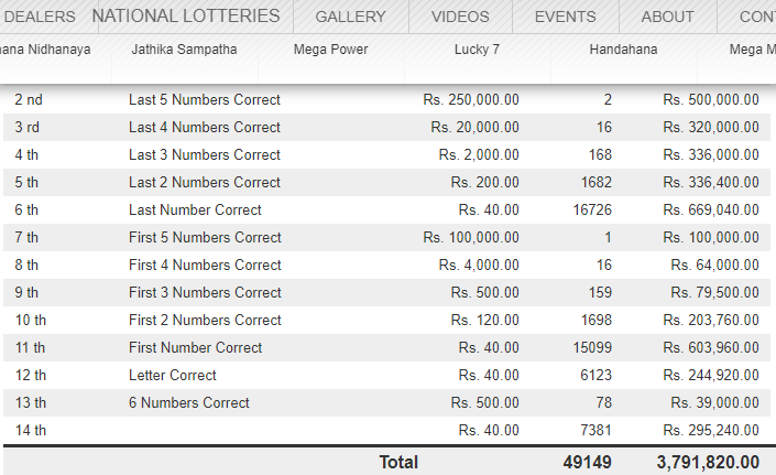 Lucky 7 238 Wining Details