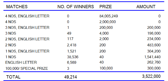 Super Ball 2425 Wining Details