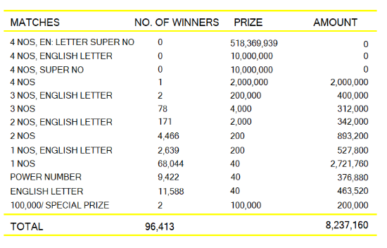 Kapruka 1602 Wining Details