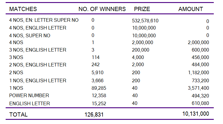 Kapruka 1682 - Kapruka 12-07-2024 Lottery Results