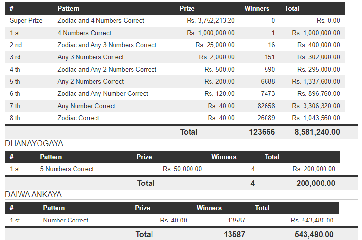 Handahana 874 Wining Details